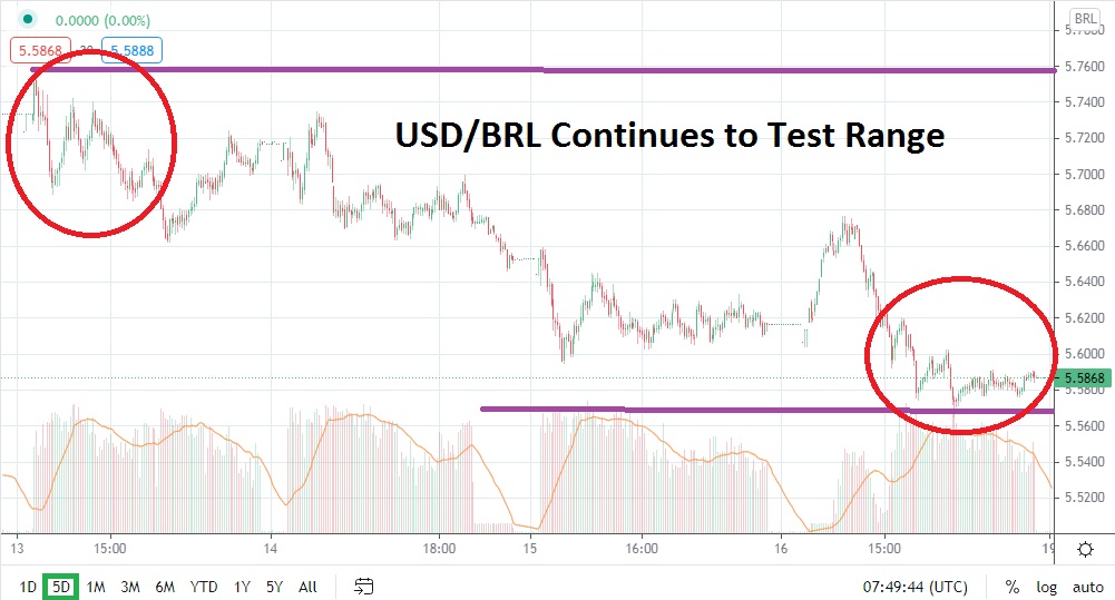 USD/BRL USD/BRL